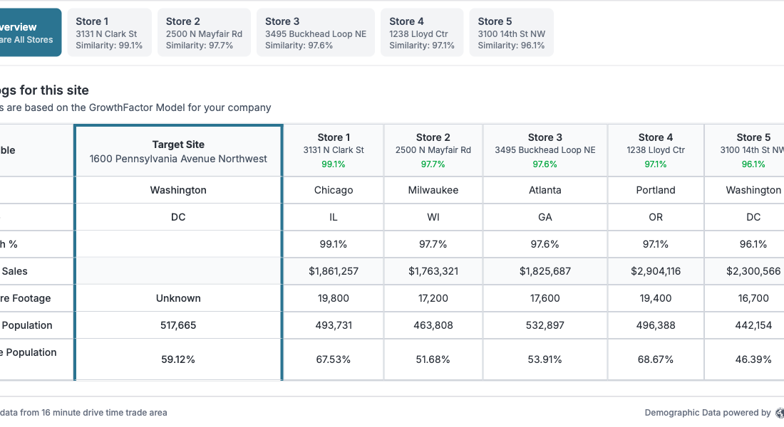 Comparable store analysis