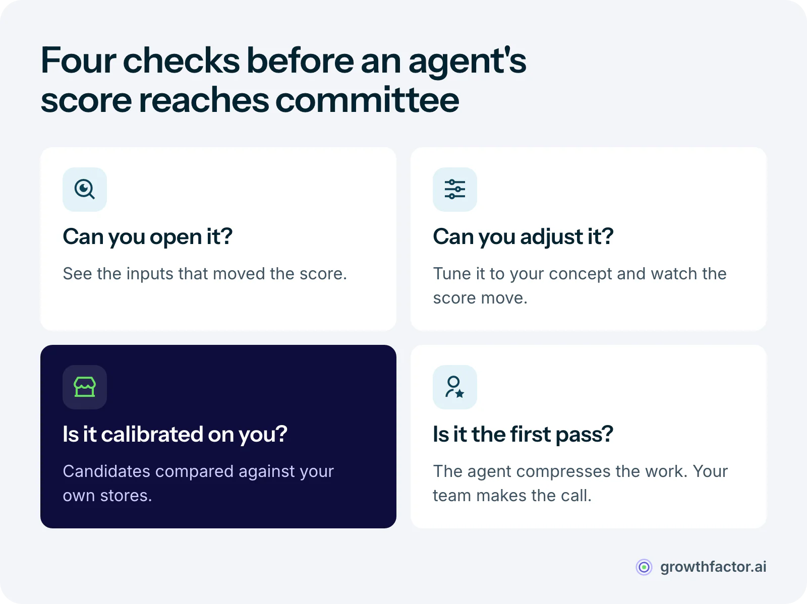 Four checks for vetting an AI agent's site score: whether you can open the score and see the inputs that moved it, whether your team can adjust how it scores, whether it is calibrated on your own stores, and whether it runs as the first pass with people making the final call.