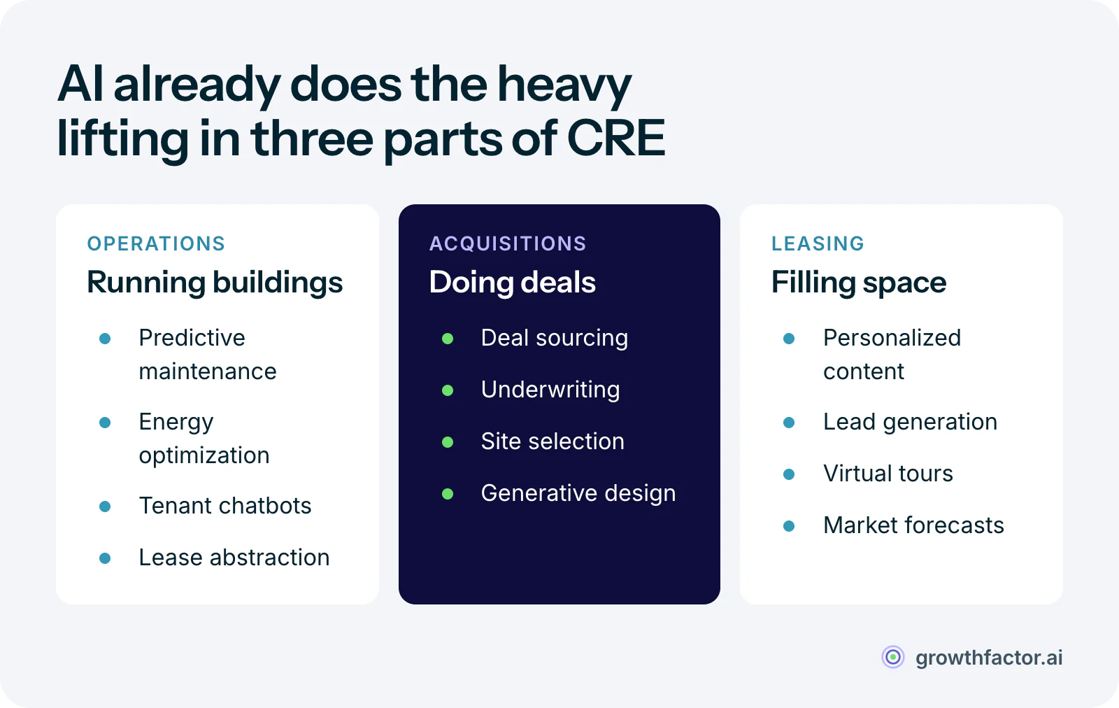Estate System Example Genaration Commercial Real Estate AI: Complete Guide 2026