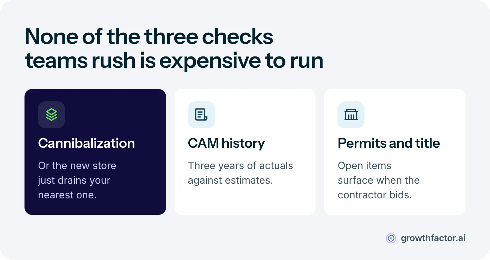 Three due diligence checks that teams commonly rush: cannibalization modeling, which catches a new store that only draws from your nearest existing one; three years of CAM reconciliation history, which shows whether the disclosed CAM rate is realistic; and permit and title verification, which catches open permits and easements before the contractor finds them.