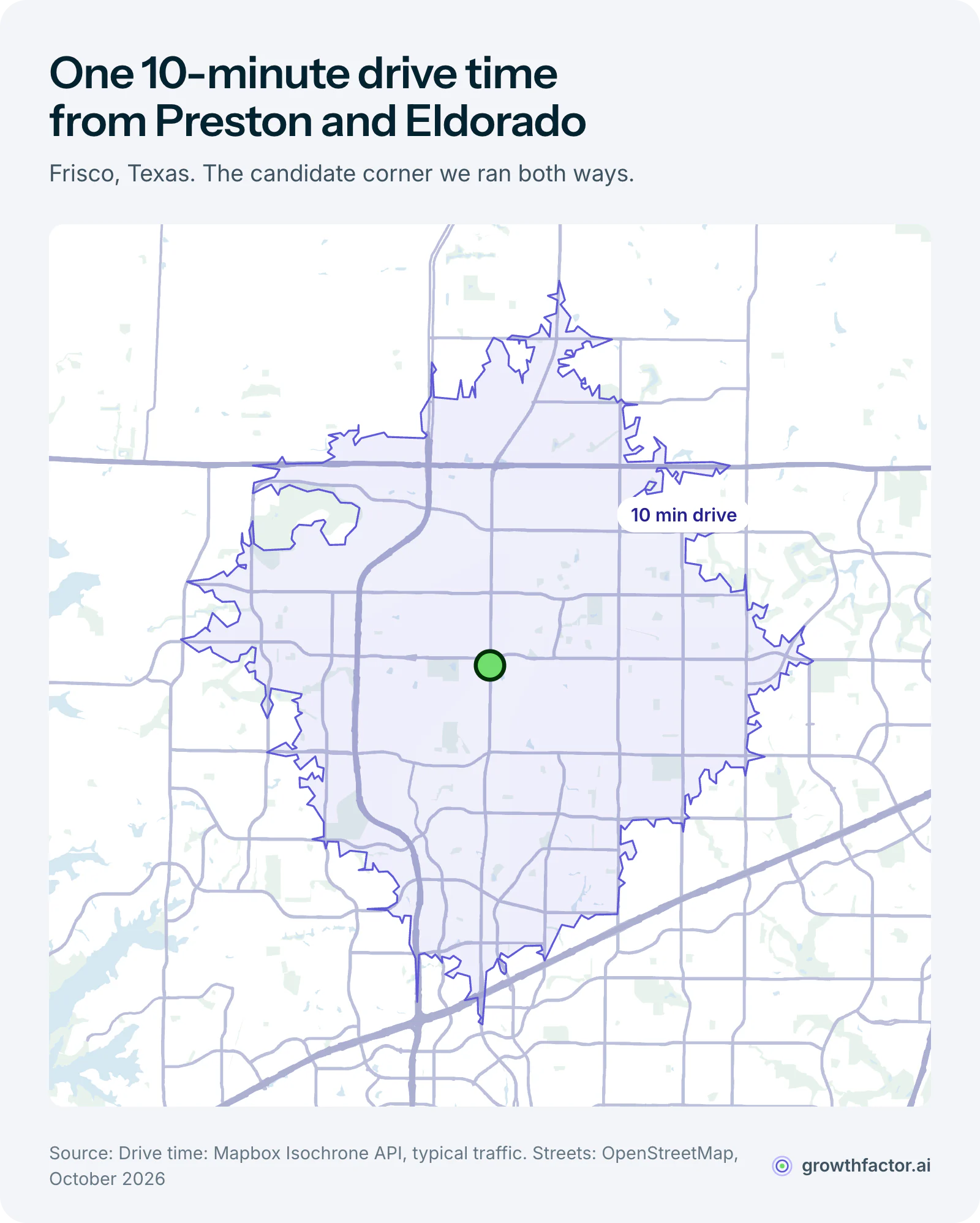 Street map of Frisco, Texas around Preston Road and Eldorado Parkway with the 10-minute drive time shaded; it reaches about 6.2 miles at its farthest point.