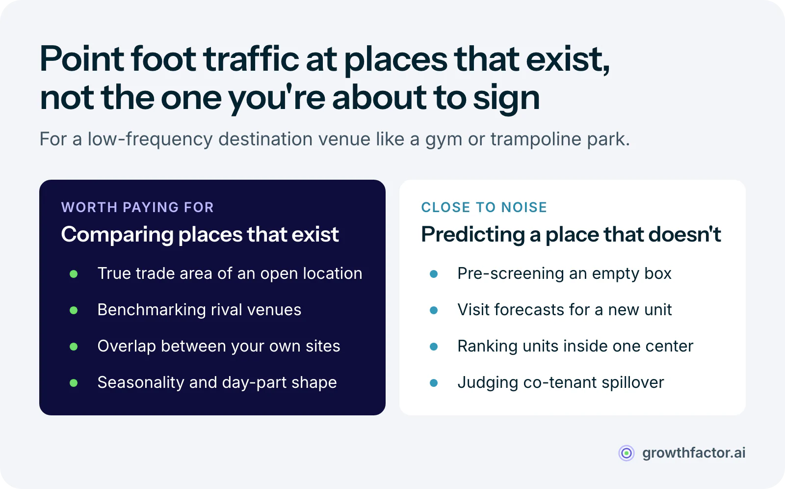 Two columns on foot traffic data for a destination venue: it is worth paying for to map the true trade area of an open location, benchmark competitor venues, measure cannibalization between your own sites and read seasonality, and close to noise for pre-screening an empty box, forecasting visits for a new unit, ranking units inside one center and judging co-tenant spillover.