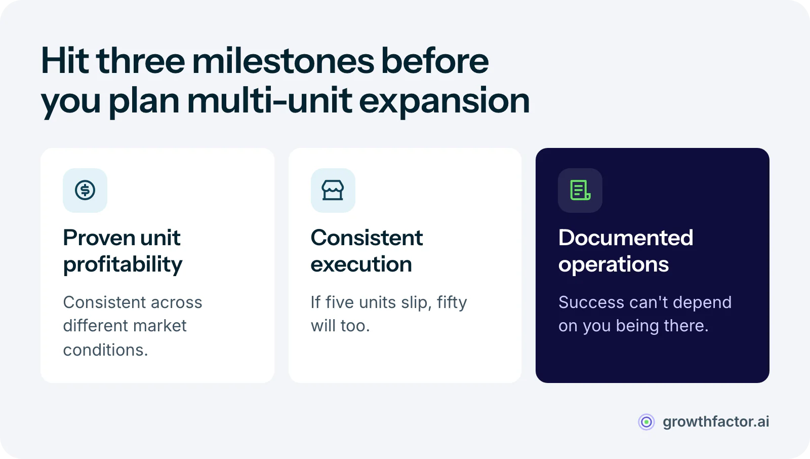 Three milestones to reach before planning multi-unit expansion: unit-level profitability that holds across different market conditions, consistent brand execution across existing locations, and operational documentation complete enough that success does not depend on the founder.