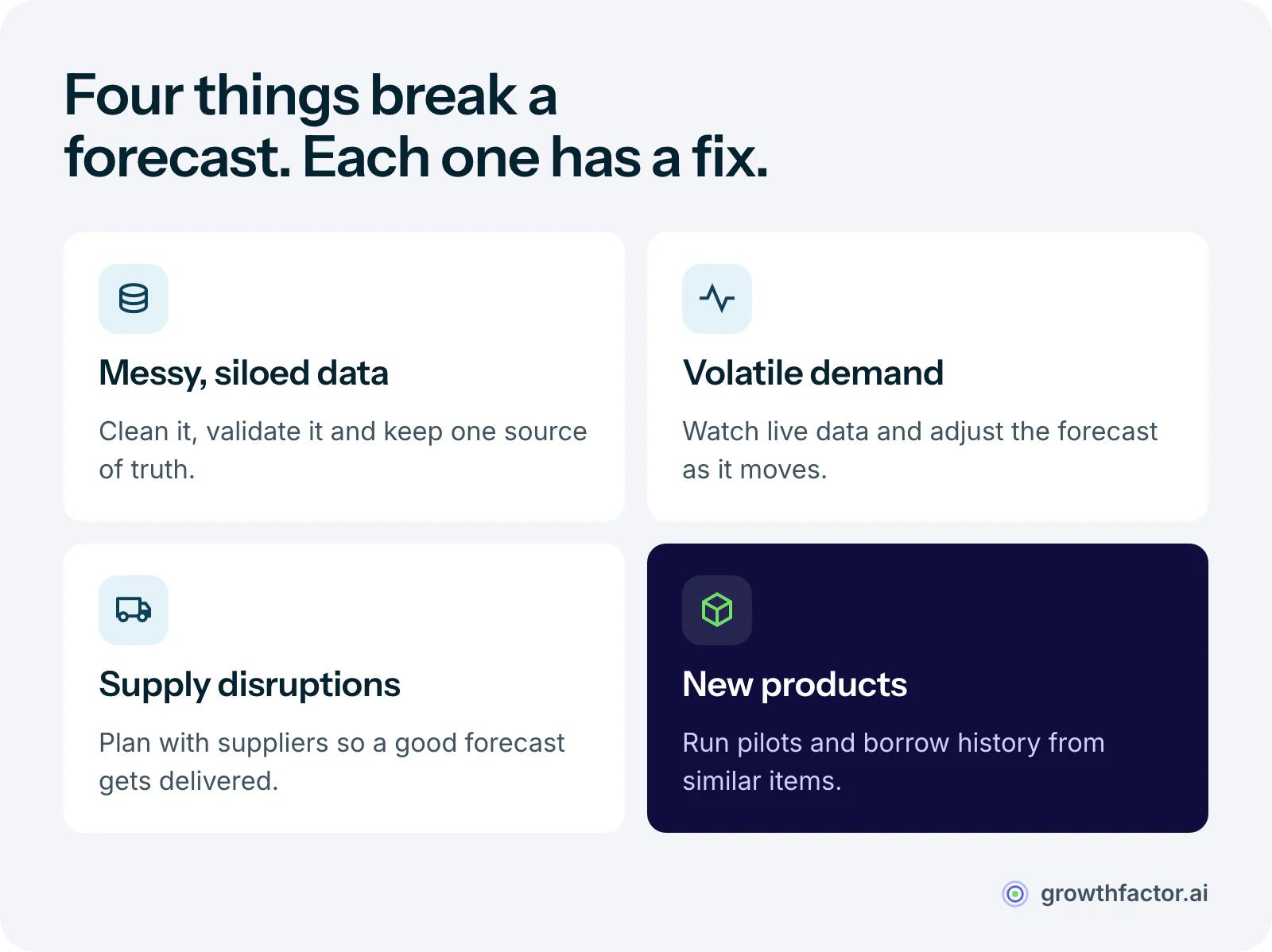 Four common forecasting problems and their fixes: bad or siloed data needs cleaning and one source of truth, volatile demand needs live data that adjusts the forecast, supply disruptions need planning shared with suppliers, and new products need pilots and proxy data from similar items.