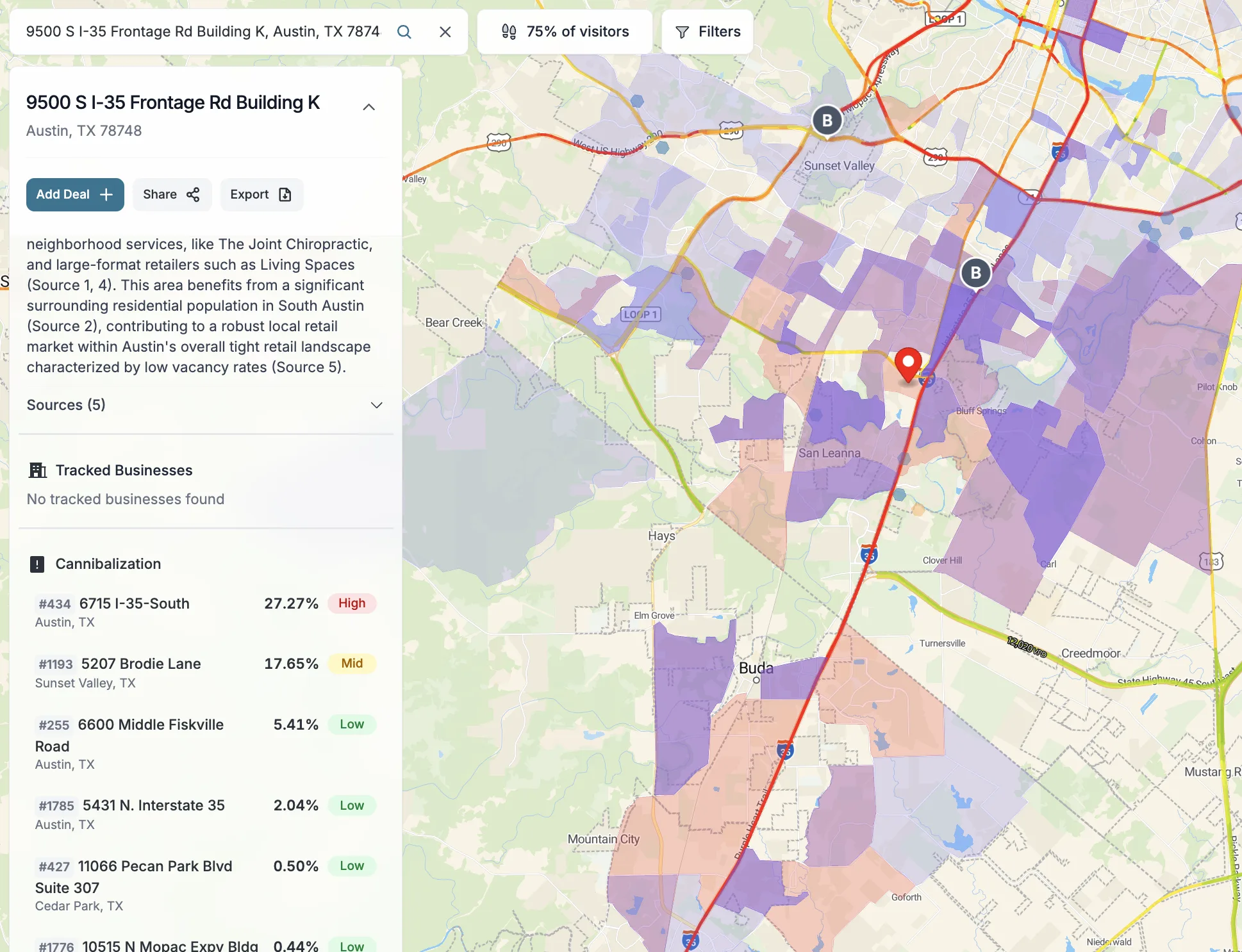 South Austin (9500 S I-35). 27.27 percent overlap with the existing Burlington on I-35 South, plus another 17.65 percent with the Sunset Valley store. Two adjacent existing stores, both pulling share from the new site.