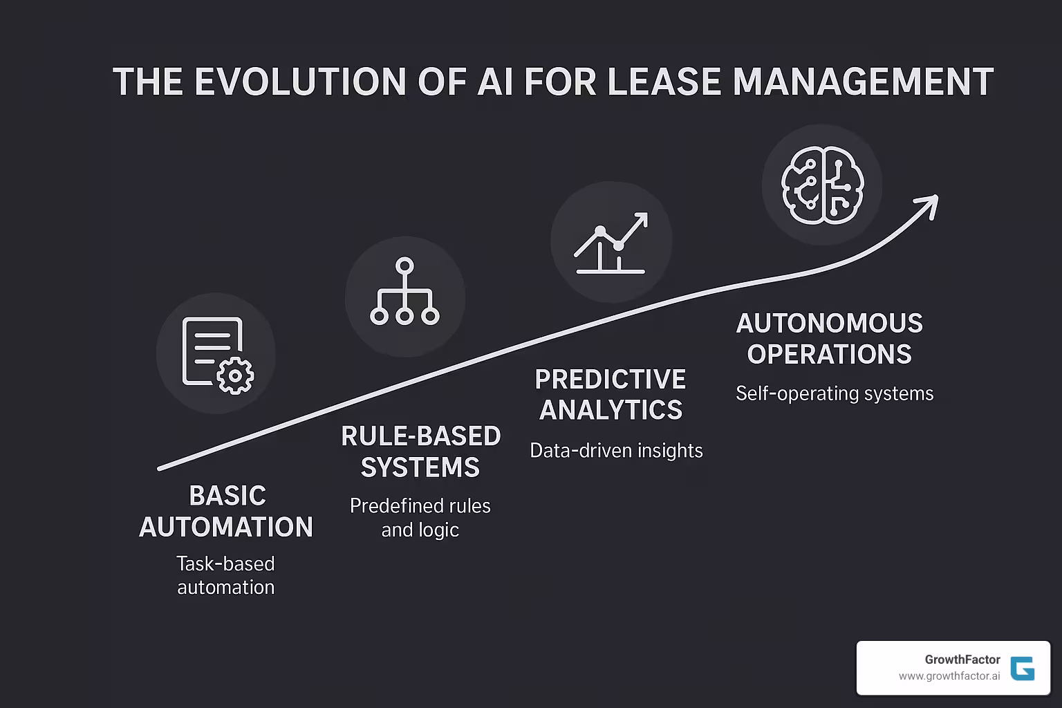 make the background darker so you can read the white text - ai for lease management