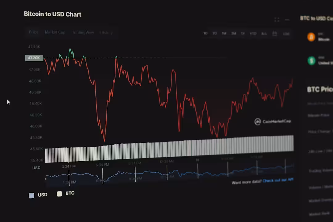 A chart showing upward trends in efficiency and alpha generation with AI - AI for asset managers