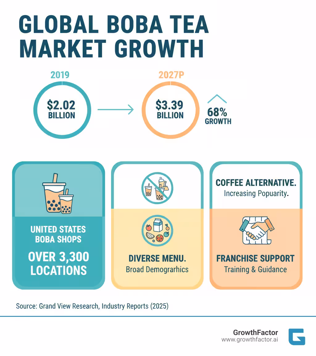 busy shopping district with foot traffic near a boba tea shop