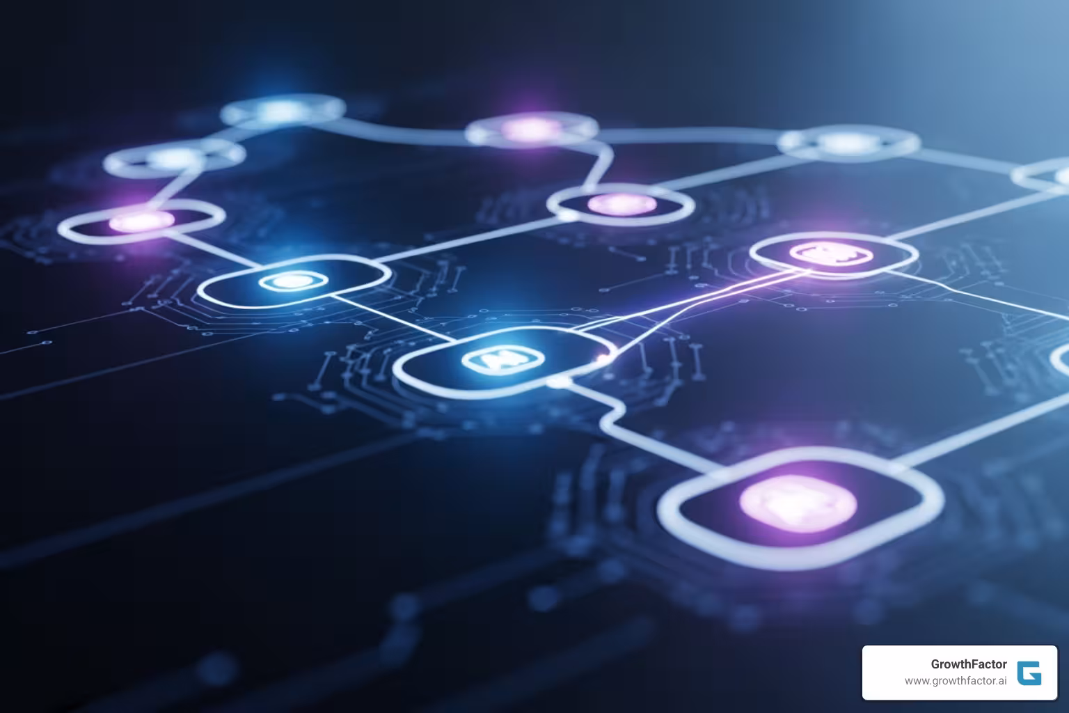 A flowchart showing the steps for AI implementation strategy: Assess Needs, Select Use Cases, Develop Roadmap, Acquire/Build Technology, Implement Pilot, Scale Up, Train Workforce, Establish Governance - commercial real estate AI
