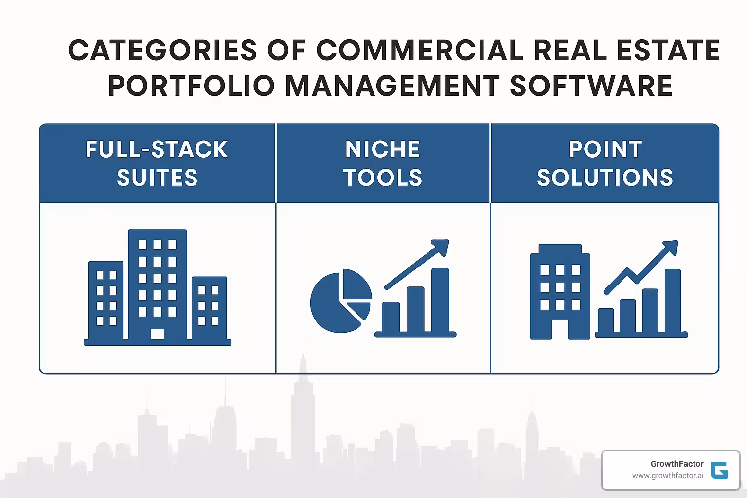 comparison of commercial real estate software categories - commercial real estate portfolio management software