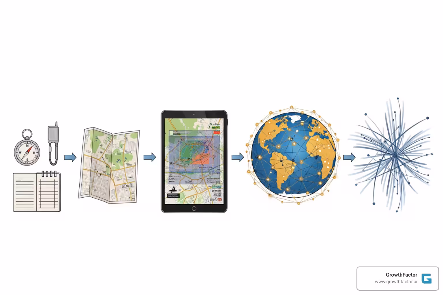 diagram illustrating the evolution of retail site selection concepts - gis retail site selection