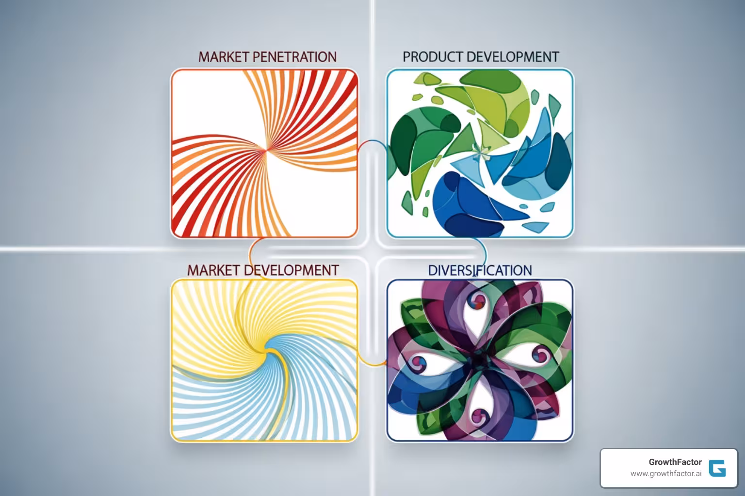 Ansoff Matrix Diagram - market expansion strategy