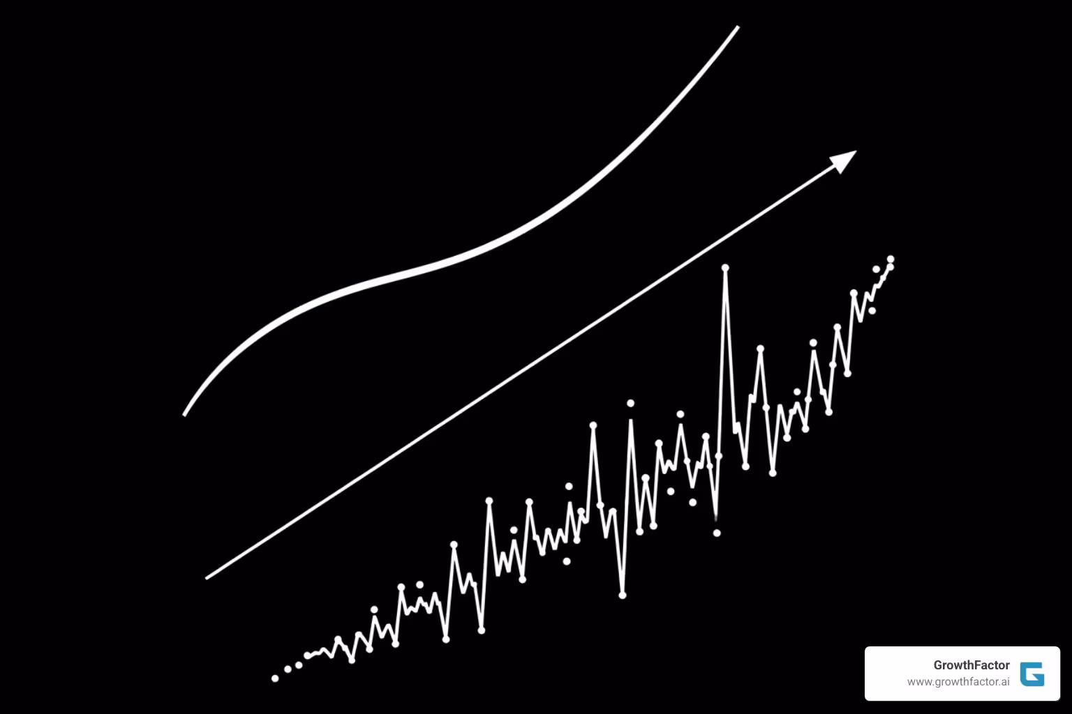 simple vs complex forecast - Market demand forecasting
