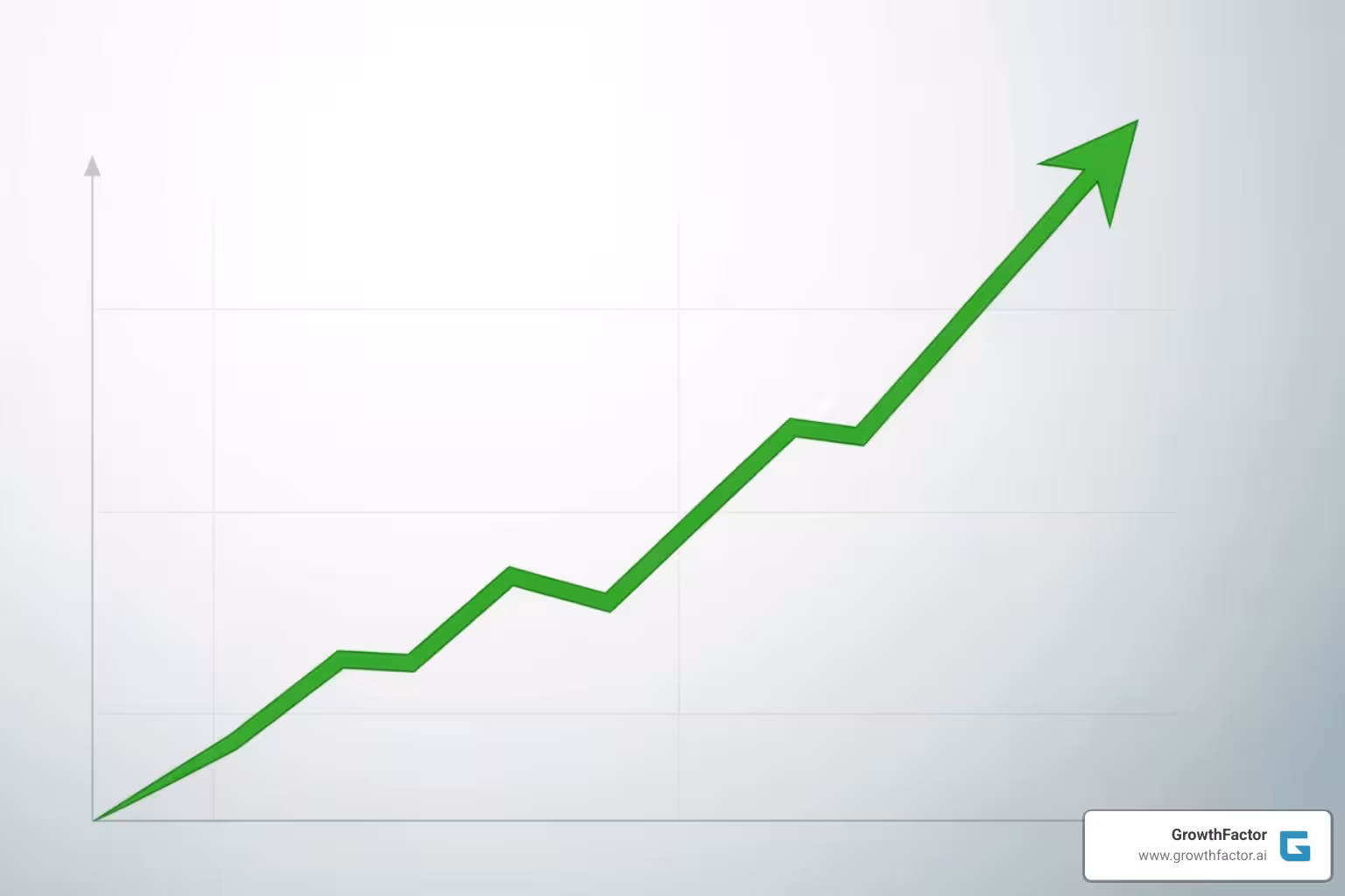 Graph showing portfolio growth over time due to software adoption - real estate portfolio management software