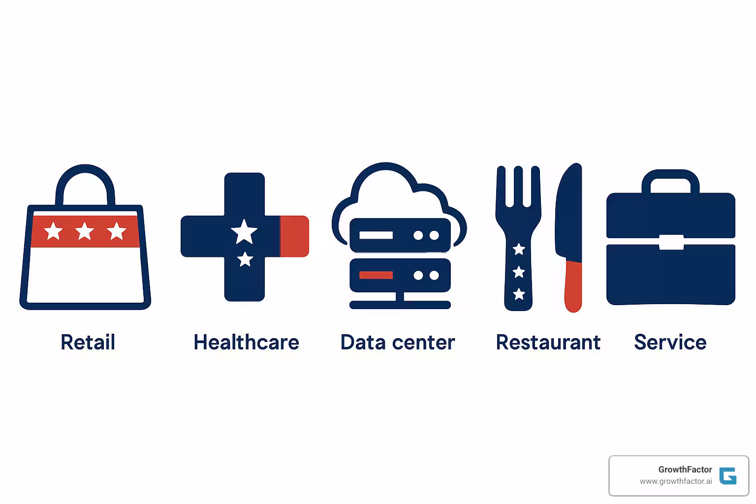Industry sector icons showing retail, healthcare, data center, restaurant, and service business location considerations - site selection data