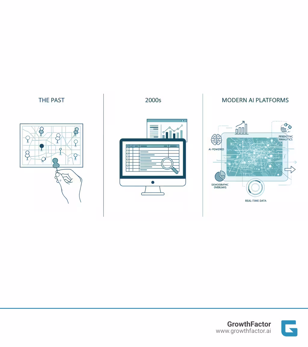 infographic showing the evolution of territory mapping from physical pins on maps in the past, to spreadsheet-based analysis in the 2000s, to modern AI-powered platforms with real-time data visualization, demographic overlays, and predictive analytics - territory mapping infographic 