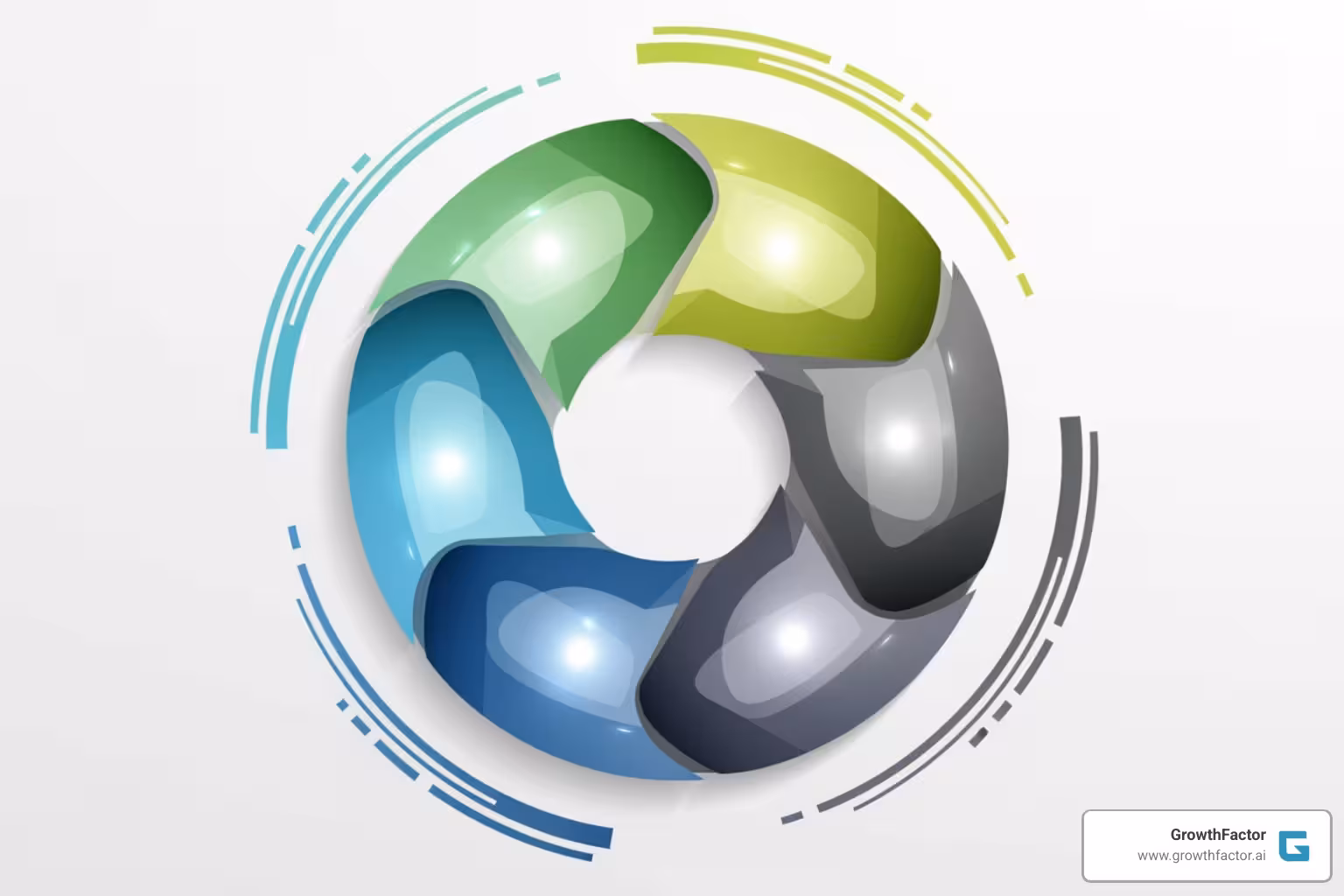 A circular diagram illustrating the 5 steps of strategic growth planning: 1. Define Mission, Vision, Values; 2. Conduct Situational Analysis; 3. Set SMART Goals; 4. Develop Action Plans & Prepare Internally; 5. Measure, Adapt, and Iterate. Arrows show the continuous flow between steps. - strategic growth planning