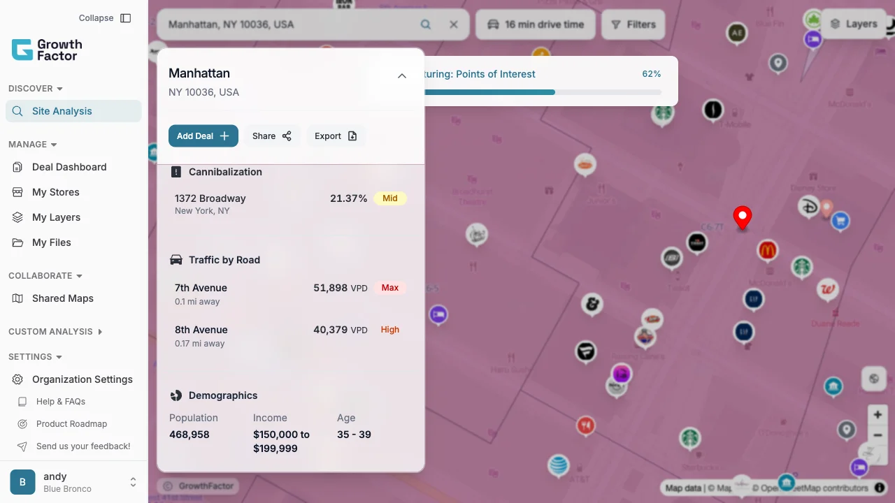 GrowthFactor site analysis sidebar showing cannibalization risk, road traffic volumes, and demographics for a Manhattan location with competition mapped