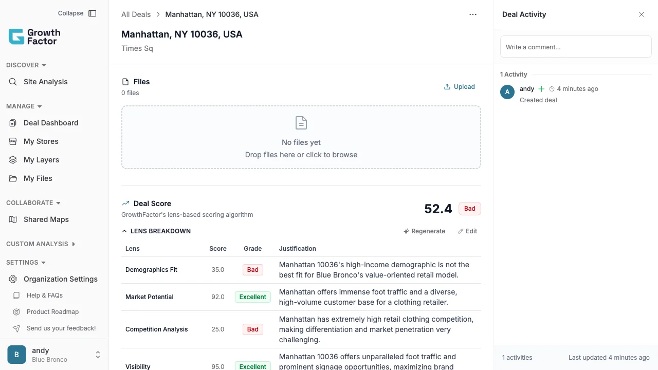 GrowthFactor lens breakdown showing a site scored at 52.4 with individual scores for Demographics Fit, Market Potential, Competition Analysis, and Visibility — each with a written justification