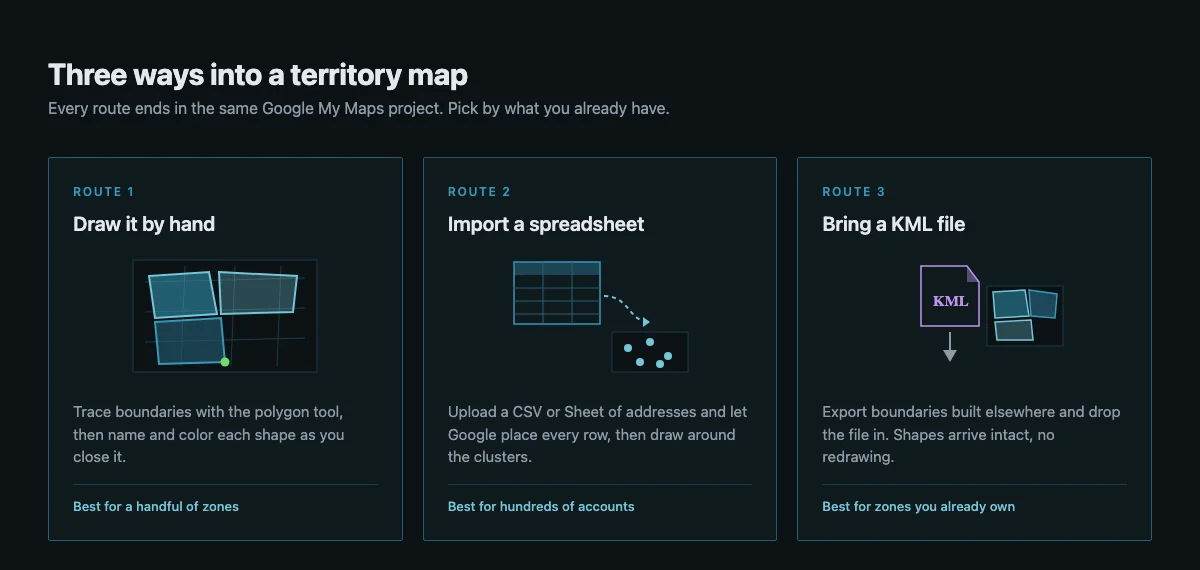 Three routes into a Google My Maps territory map: draw polygons by hand, import a spreadsheet of addresses, or bring in a KML file of boundaries you already own