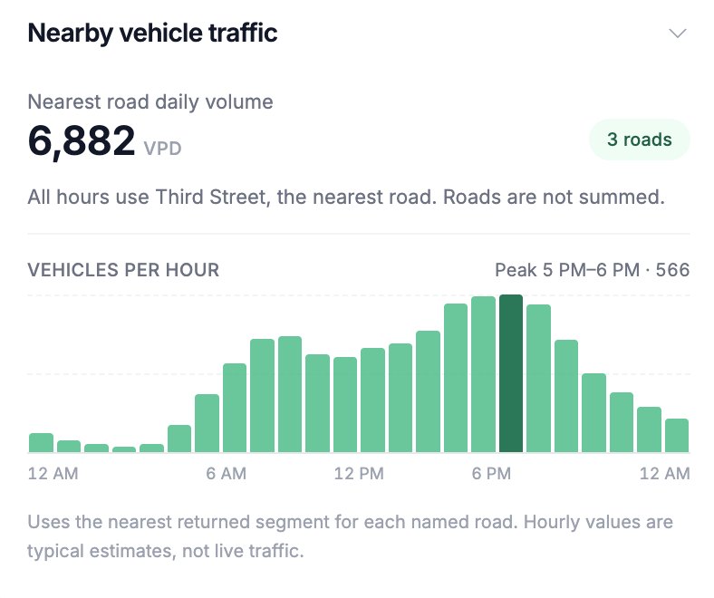 Nearby vehicle traffic at 222 Third St: 6,882 vehicles a day on the nearest road, with an hourly chart peaking at 566 an hour between 5 and 6 PM.