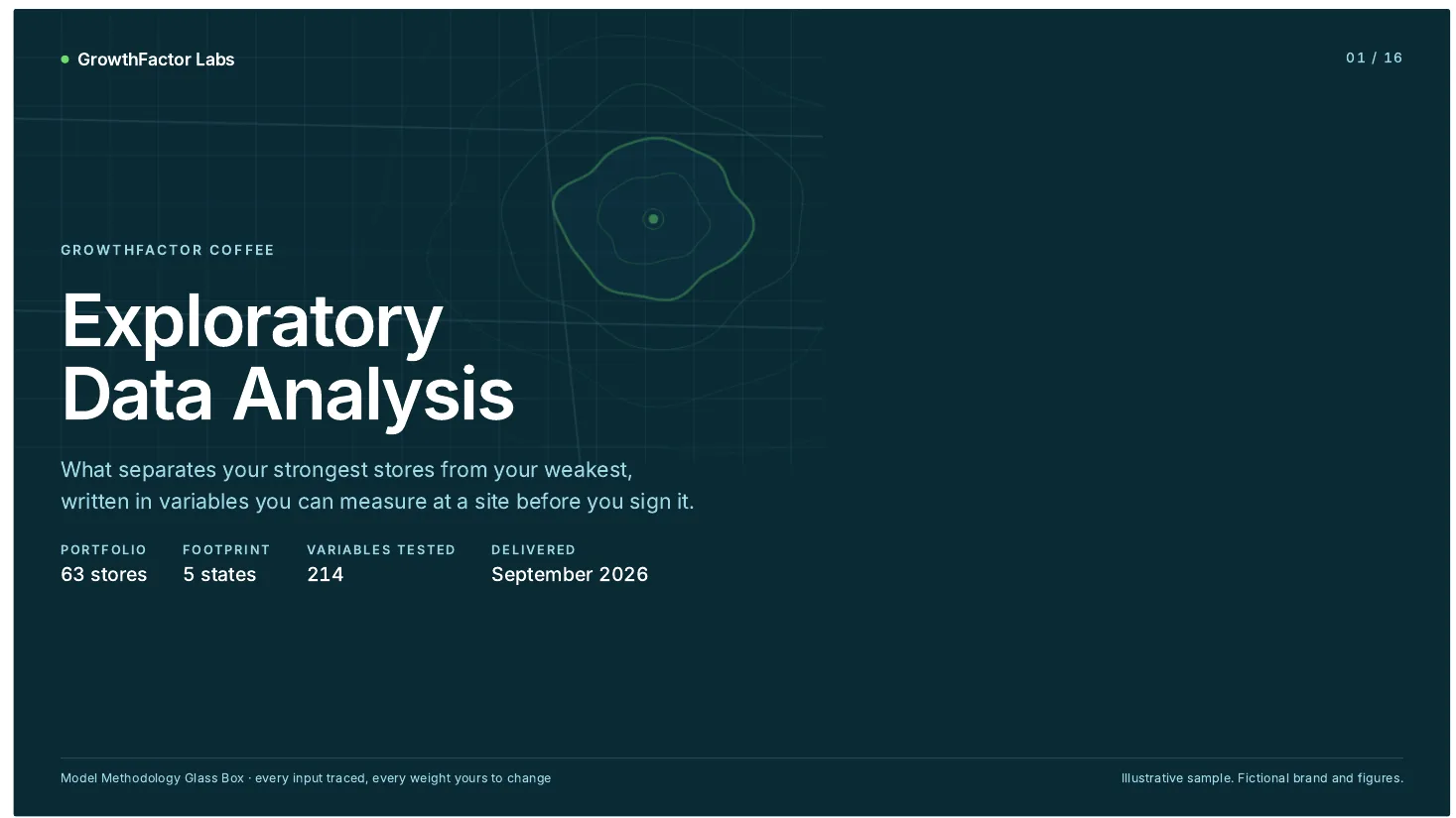 Sample Discovery deck cover: Exploratory Data Analysis for GrowthFactor Coffee, 63 stores, 5 states