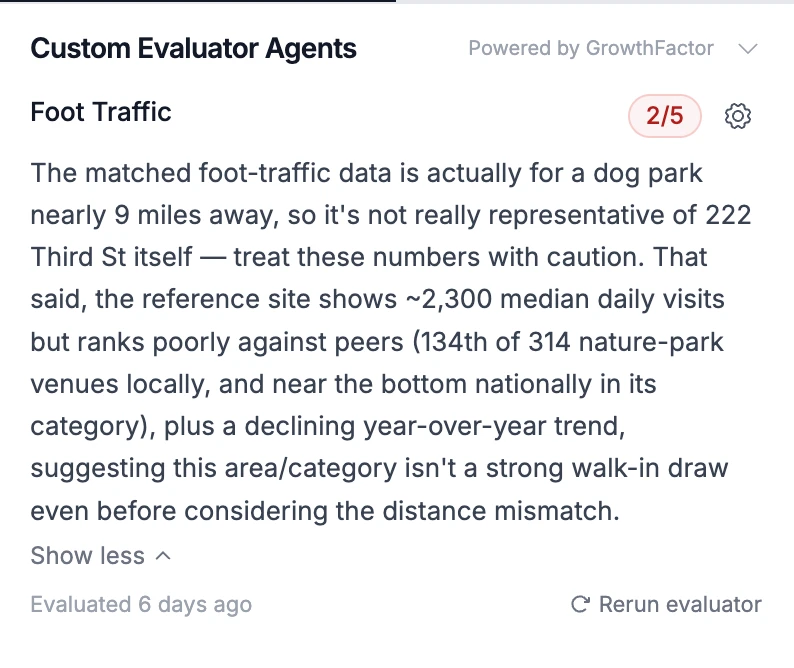 A Foot Traffic evaluator scores 222 Third St 2/5. Its verdict warns that the matched foot-traffic data is a dog park nearly 9 miles away, notes the reference site ranks 134th of 314 local nature-park venues with visits falling year over year, and offers a Rerun evaluator button.