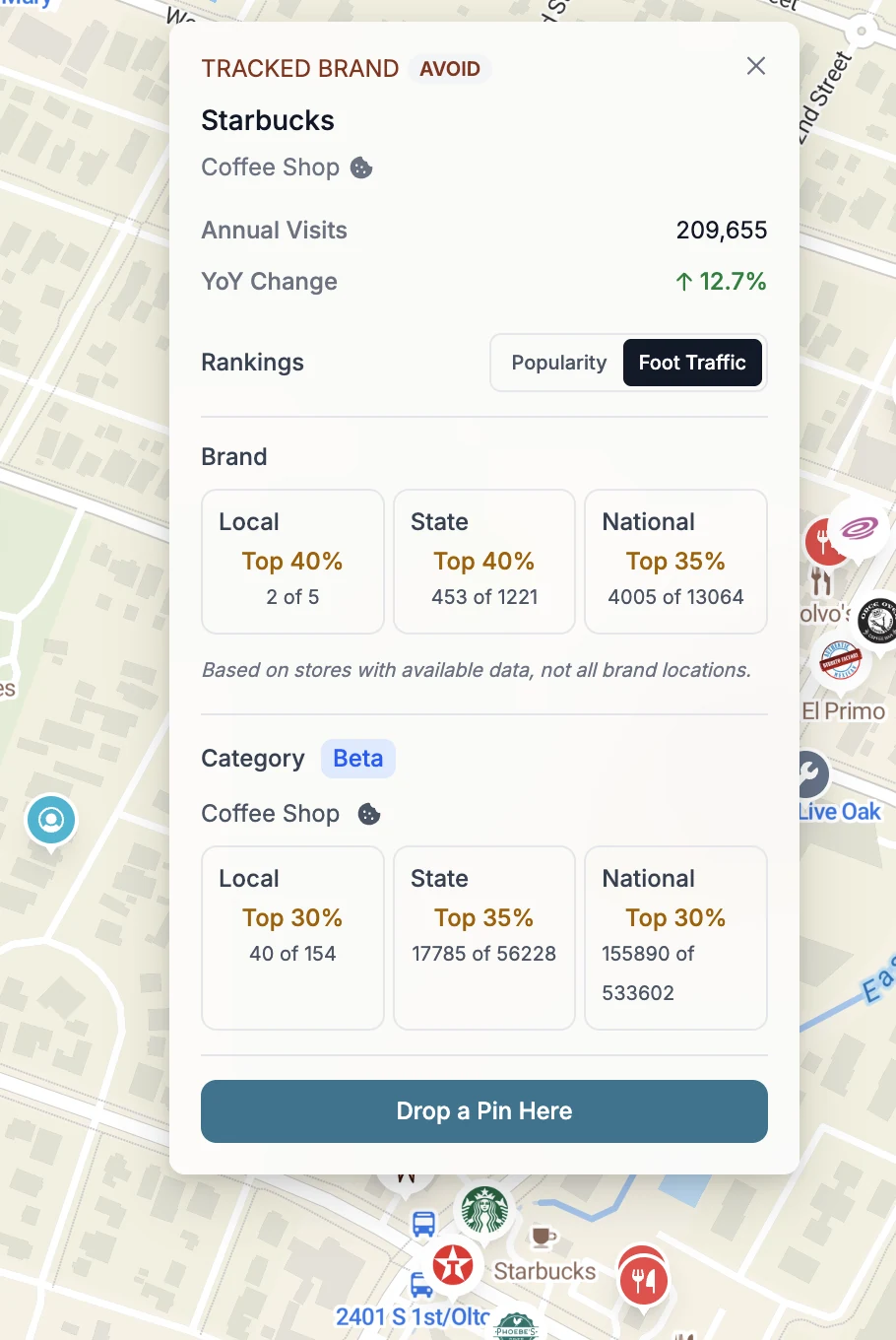 A competitor's card on the GrowthFactor map: an Austin Starbucks, tagged as a tracked brand, with 209,655 annual visits, up 12.7% year over year. Its foot traffic rankings against other Starbucks stores read top 40% locally (2 of 5), top 40% in the state (453 of 1,221) and top 35% nationally (4,005 of 13,064). Against all coffee shops it ranks top 30% locally (40 of 154), top 35% in the state (17,785 of 56,228) and top 30% nationally (155,890 of 533,602).