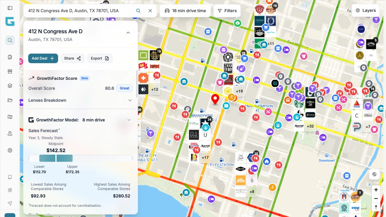 GrowthFactor site analysis for 412 N Congress Ave in Austin, TX showing trade area map, transparent scoring lenses, competitor pins, and sales forecast